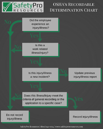 medical treatment and advocacy in an Injury Management Program
