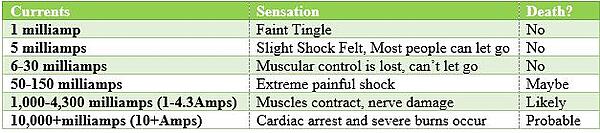 electical_shock_effects