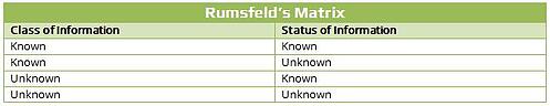 rumsfeldmatrix