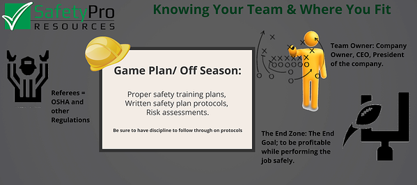 Team safety self-awareness