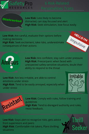 What's your safety personality
