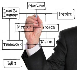 turn your supervisors into safety coaches turn your supervisors into safety coaches