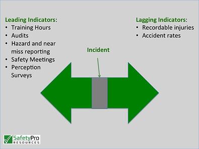 how to use leading indicators to measure safety