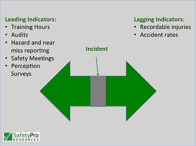 Leading And Lagging Indicators In Healthcare Slideshare