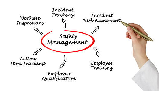 Planning a Safety Management System