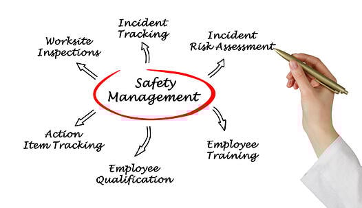 Planning a Safety Management System