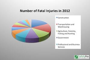 workplace fatalities
