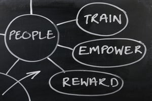 Effective Safety Leaders - people, training, empower, reward sign