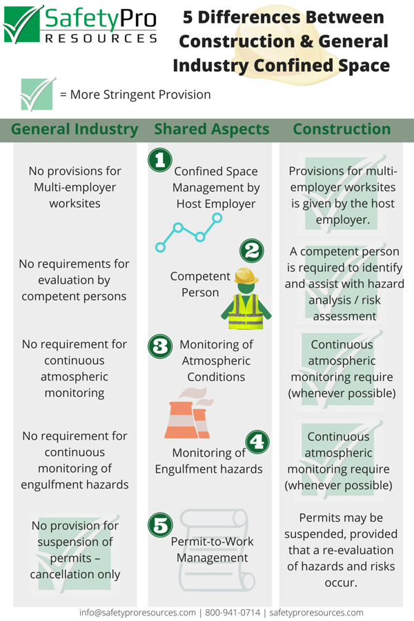 5_Differences_Between_Construction__General_Confined_Space_Rules