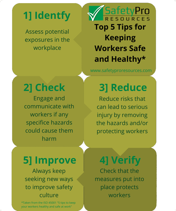 what the new iso 45001 standard means for your safety program